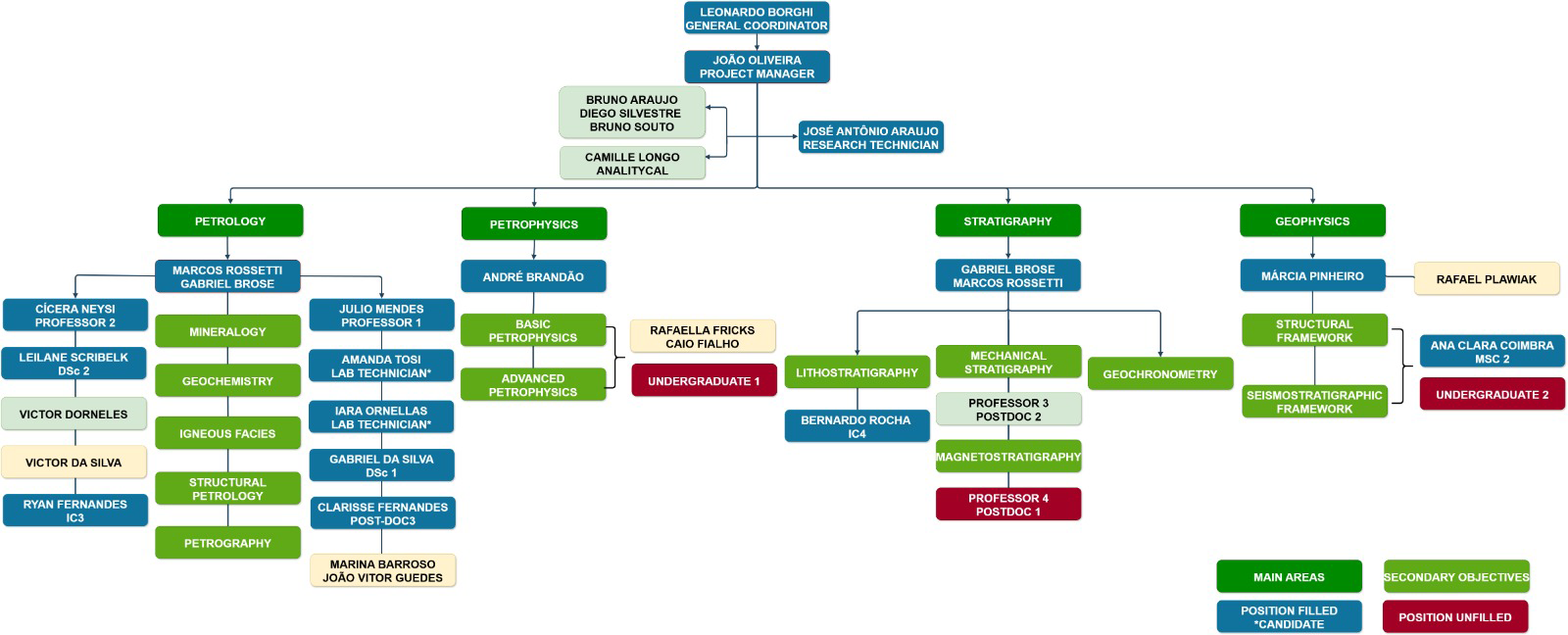 ecdb5e57-4934-4b2f-bc7e-eb13ca94a7ca